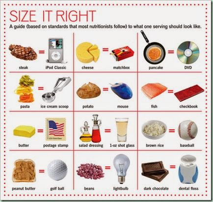 portion size