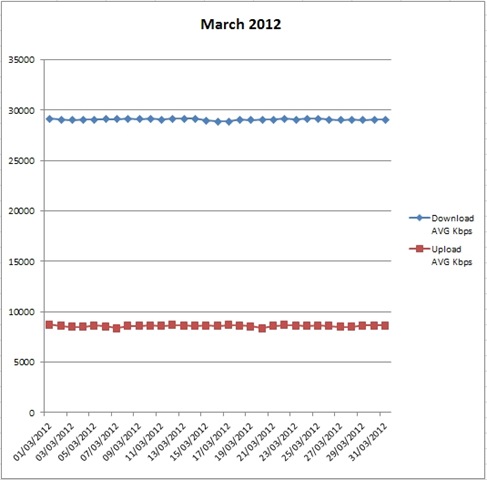 [BT-ISP-Figs_Mar_2012%255B6%255D.jpg]