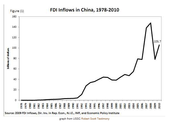 [Foreign%2520Invested%2520Enterprises%255B3%255D.png]