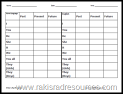 Use conjugating verbs to help ESL ELL students with writing.