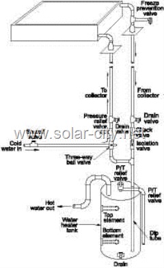 passive solar water heater passive solar water heater
