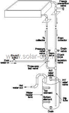 passive solar water heater