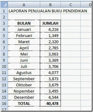 Membuat_Laporan_Penjualan_Buku_Pendidikan_1