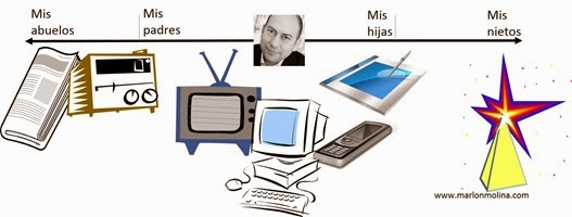 Generaciones en la Comunicación