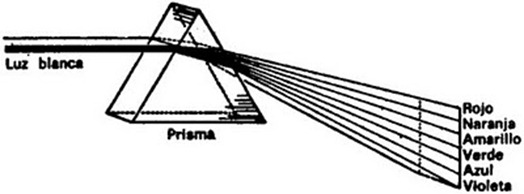 Prisma 2
