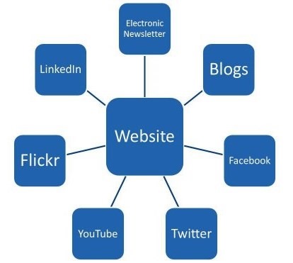 [Web%2520Presence%255B6%255D.jpg]