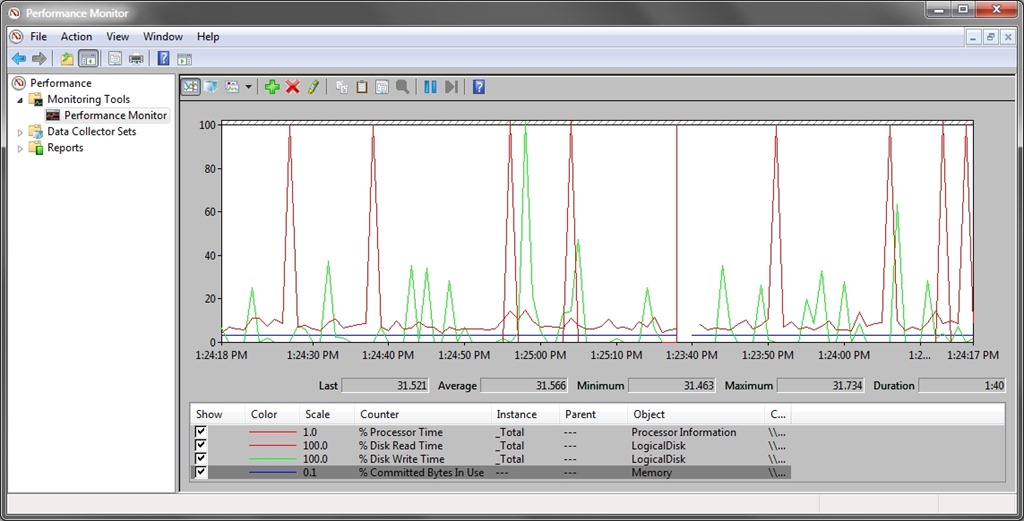 [Performance%2520Monitor_2012-04-15_13-25-14%255B4%255D.jpg]