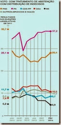 Sondagem Fevereiro. Mar.2014