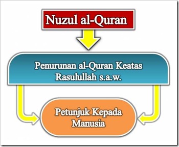 nuzul-quran-3 nuzul-quran-3