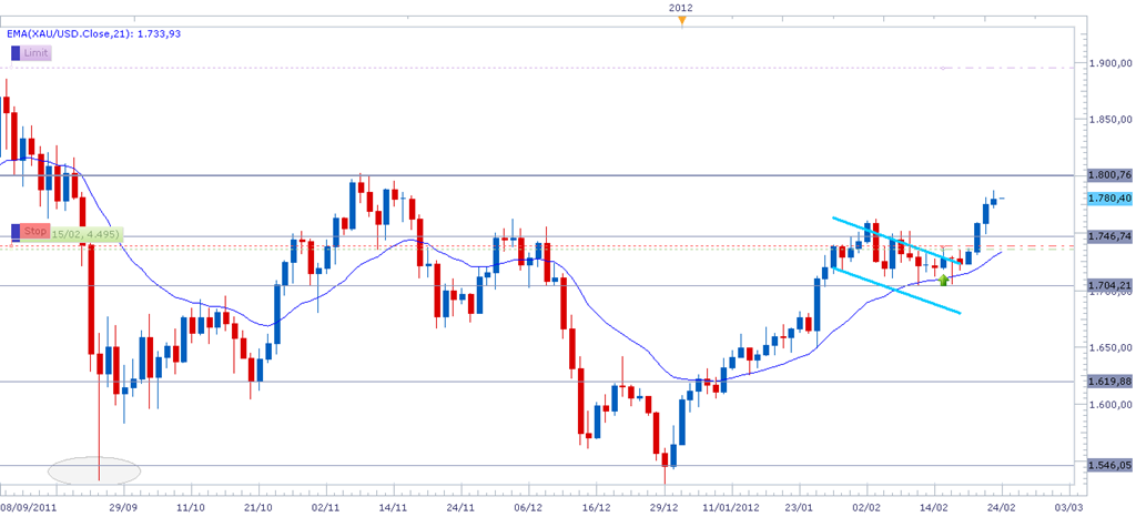 [xauusd23feb%255B4%255D.png]