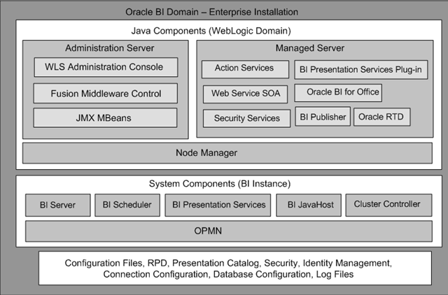 [OBIEE_Architecture%255B3%255D.png]