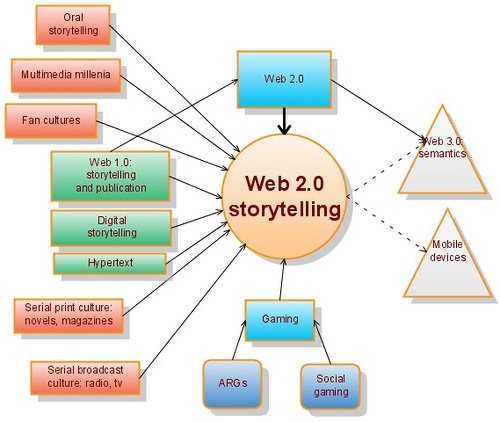 Making Great Income With Your Own Dream Website, Article 4 Making Great Income With Your Own Dream Website, Article 4