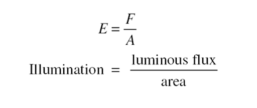 light intensity formula