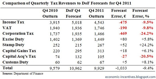 [Quarterly%2520Tax%2520Forecasts%2520for%2520Q4%25202011%255B3%255D.jpg]