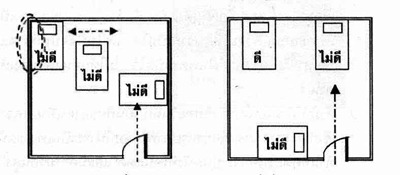 วางตำแหน่งเตียงนอนที่ดีและไม่ดี วางตำแหน่งเตียงนอนที่ดีและไม่ดี