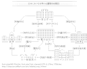 [AA]Related map