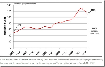 debtchart