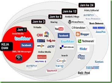 Internet Internet