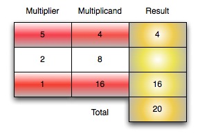 RusianPeasentMethod.jpg RusianPeasentMethod