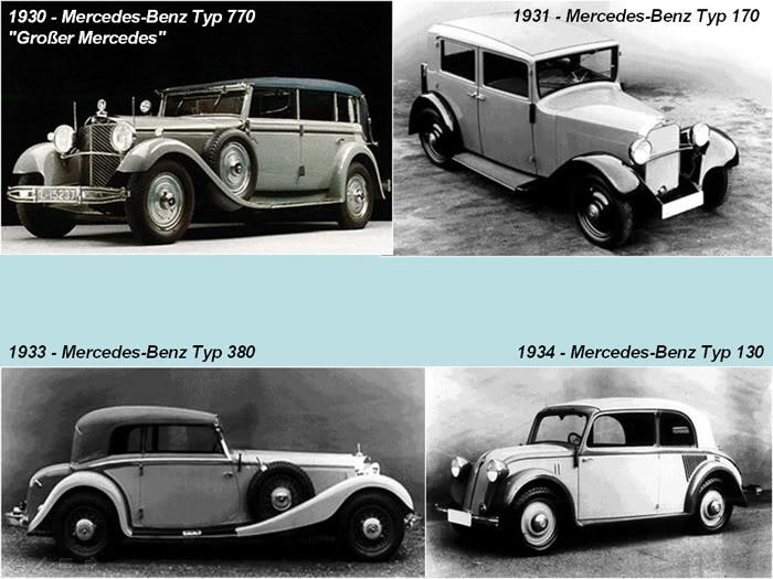 THE LIFE CYCLE OF MERCEDES BENZ (1886 - 2010)