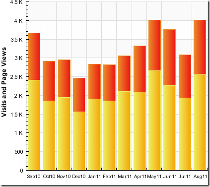 stats Aug 11 2