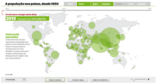 População Mundial desde 1950