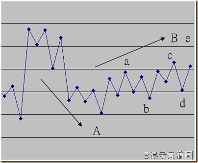 B浪 B浪