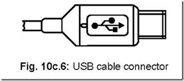 The Universal Serial Bus (USB)8-29-26 PM