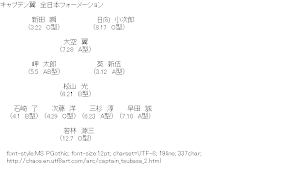 [AA]Captain Tsubasa Formation