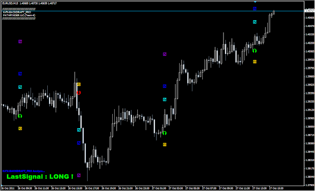 EUR/USD  15分足