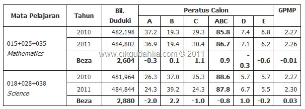 [sains%2520upsr%25202011%255B17%255D.jpg]