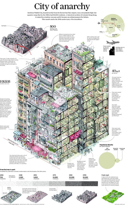 infographic-life-inside-the-kowloon-walled-city_scm_news_1-1-nws_backart1_1_0