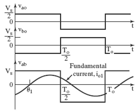 Power electronic converter-DC-AC CONVERTERS-Single-Phase Bridge Inverter