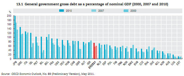 [Canada%2520General%2520Goverment%2520debt%2520-%25202%255B3%255D.png]