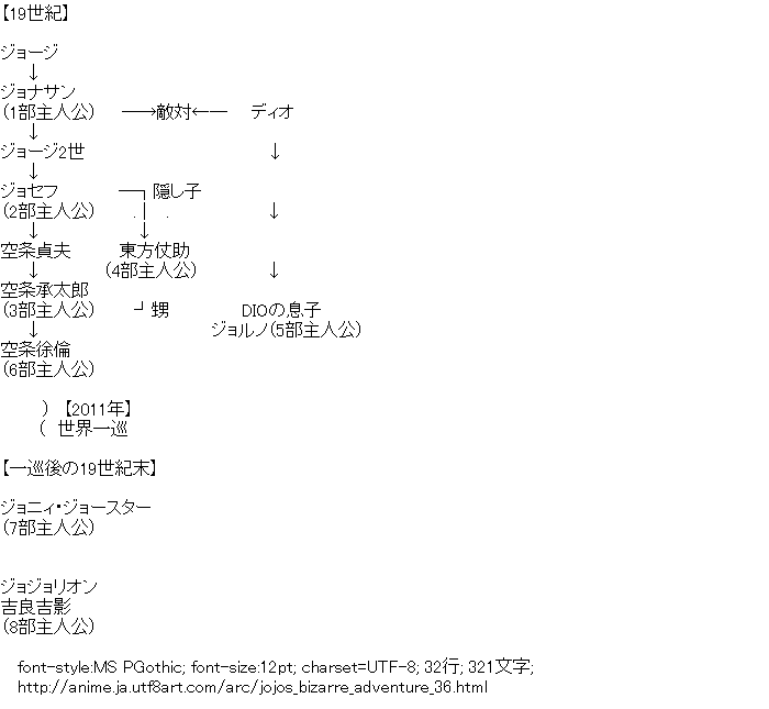 ジョジョの奇妙な冒険,関連図