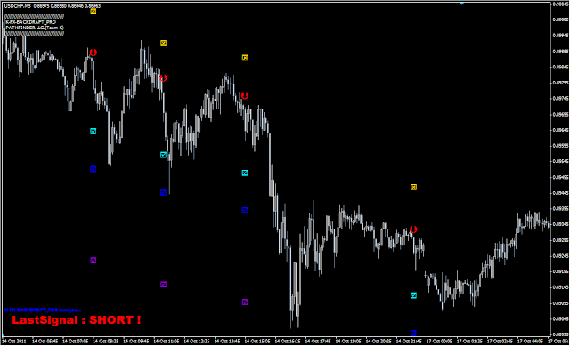 USD/CHF 5分足