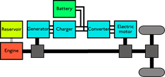 Chevrolet Volt Hybrid's Schemetic Diagram Chevrolet Volt Hybrid's Schemetic Diagram