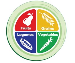 pcrm plate