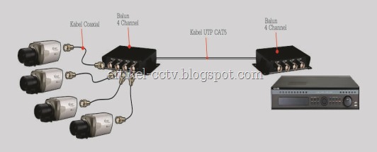 4 channel balun