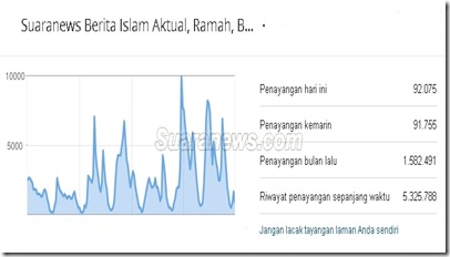 PKSPiyungan Diserang Orang Begtek (Bego Teknologi) di Kaskus, Dituduh Menipu Visitor... Mari Beranalisa!!! Statistik%252520blogger3-1_thumb%25255B2%25255D