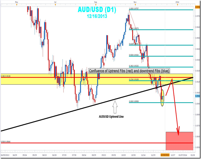 Utilizando-Fibonacci-para-encontrar-Tendencia-en_AUDUSD