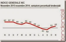 Indice generale NIC. Novembre 2014