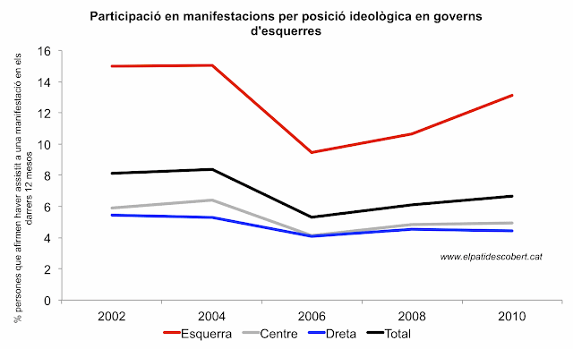 protesta_esquerra.gif