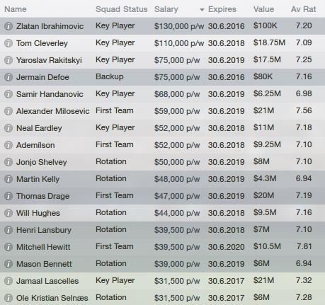 Wages