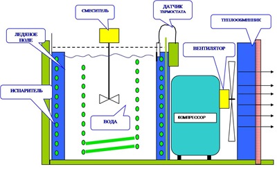 Схема подстоечного водяного охладителя