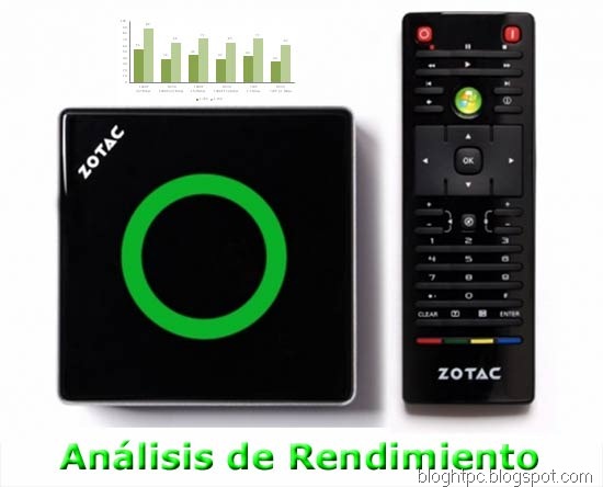 zbox-nano-XS-rendimiento