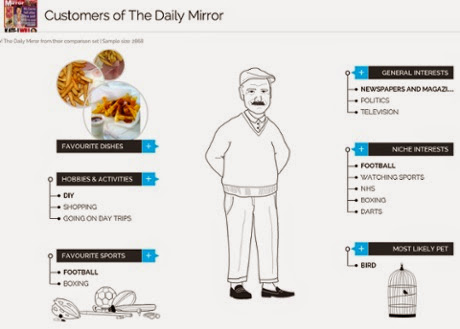 YouGov Daily Mirror Customer Profile