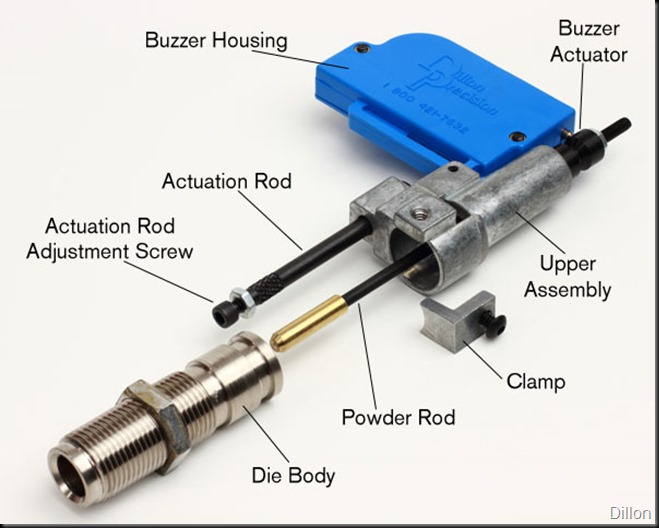 Dillon-Powder-Check-Overview-Labeled-Sized Dillon-Powder-Check-Overview-Labeled-Sized