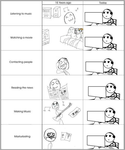 A vida antes e depois da internet