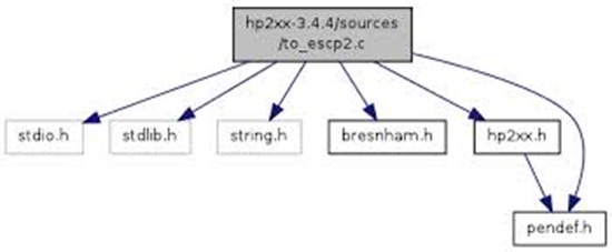 hp2xx_03 hp2xx_03